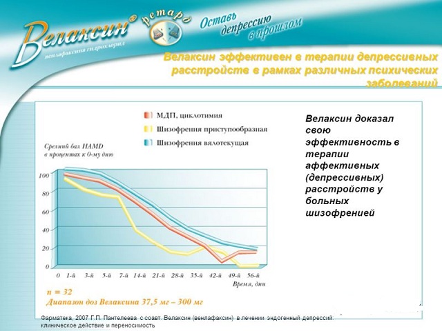 Показания к применению Велаксина