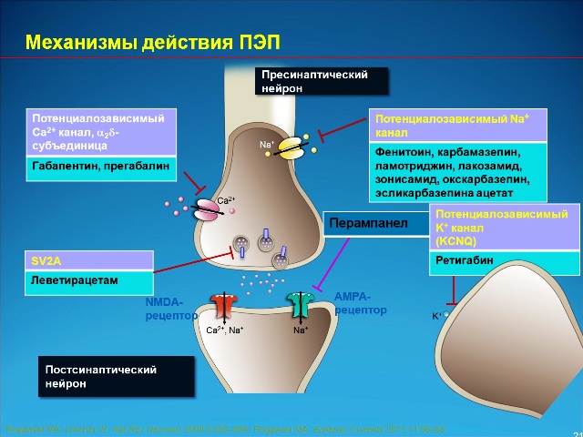 Как действует ПЭП